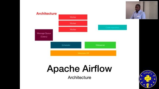 Luther Hill: Use Apache-Airflow to Build Data Workflows | PyData Indy 2019 смотреть онлайн