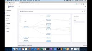 Deploying, Monitoring and Securing Applications on Kubernetes