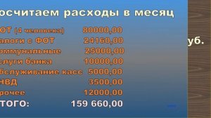 Как рассчитать наценку в розничном магазине
