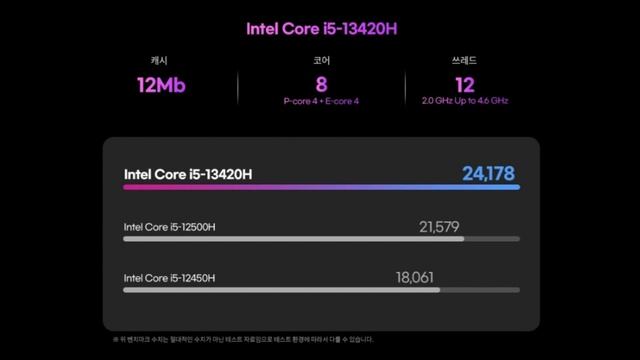 에이서 스위프트 고 16 (Swift GO 16) OLED 최저가 추천. смотреть онлайн