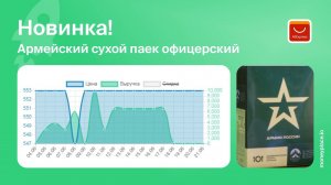 Продажи сухого пайка (офицерский) на Aliexpress. Аналитика маркетплейса