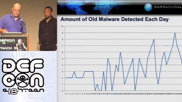 DEFCON 18: Searching for Malware: A Review of Attackers Use of Search Engines to Lure Victims 1/3 смотреть онлайн