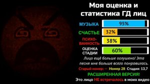 /// Оценка лиц ГД /// Насколько они хорошие?