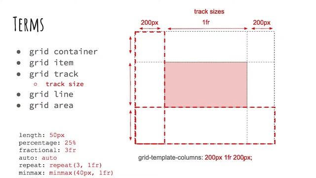 CSS Grid Tutorial and Generator