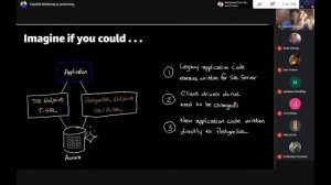 What is AWS Babelfish for PostgreSQL