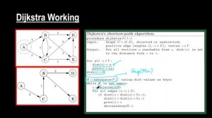 Algo-ITU-2021 L15 - Graphs Shortest Path (Dijkstra & Bellman-Ford Algorithms) + Universal Sink