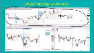 01. VWAP / Средневзвешенная цена по объему - Общие положения: Профиль Объема