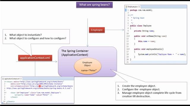 What are spring beans? | Spring Tutorial | Spring basics | Spring Framework