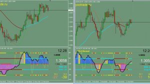 Woodies CCI индикатор 12