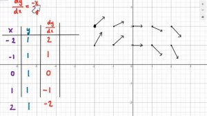 differential equations and vector fields