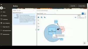 Oracle Fusion 45: What is RBAC (Role Based Access Control) in fusion - Part-2