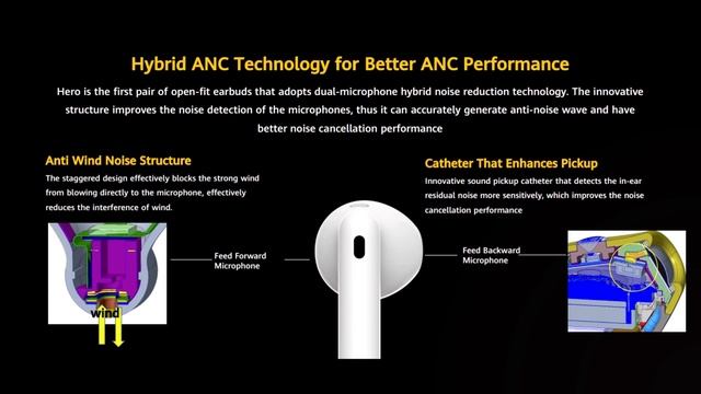 Huawei FreeBuds 4 - The earphones that can detect your ear shape and wearing position! ? смотреть онлайн