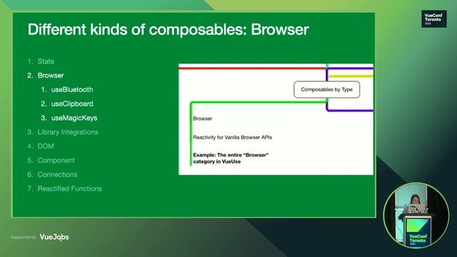 Compose yourself! Different kinds of composition functions - Jessica Sachs смотреть онлайн