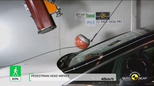 Mercedes-EQ EQE 2022- 2023 | Car Crash & Safety Tests | NCAP | Euro Crash Test Rating