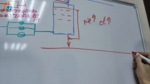 Блочно модульная станция водоподготовки ИНМЕТЕХ