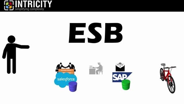 ETL Vs ESB