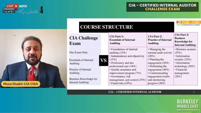 Become a Certified Internal Auditor (CIA) with 1 exam only instead of 3 exams смотреть онлайн