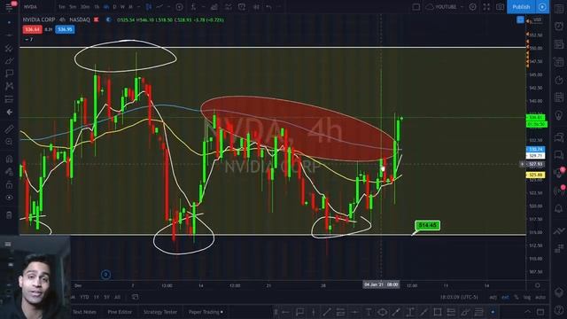 Off We Go!! | Technical Analysis on Tesla / NIO / Apple / Google / Amazon / Palantir / Nvidia смотреть онлайн