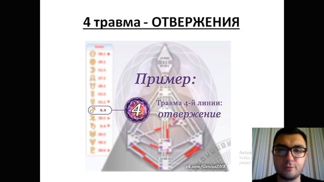 Генетическая травма в Дизайне Человека. Разбор 4 травмы.