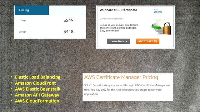 AWS - SSLTLS Certificate Manager - HTTP и HTTPS