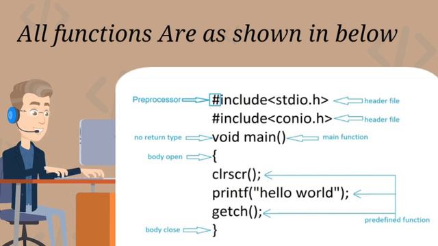 Different Part Of C program//Basic Syntax Of C program//First C program