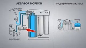 Презентация новой системы обратного осмоса Аквафор Морион
