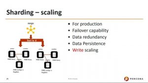 Percona Memory Engine for MongoDB Advantage   IMC Summit North America 2017