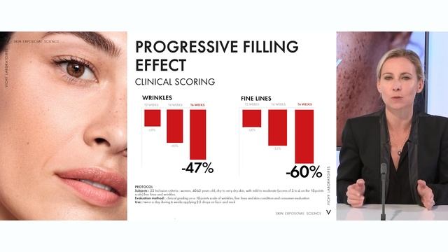 Skin Health & Skin Beauty - Digital International Conference | Exposome Science | Vichy Laboratoire смотреть онлайн