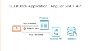 Kubernetes Skills: Packaging Applications with Helm for Kubernetes Course Preview