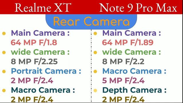 Realme XT VS Redmi Note 9 Pro Max | Comparison, Specifications, Overview смотреть онлайн