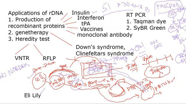 recombinant protein production genetherapy RFLP VNTR смотреть онлайн