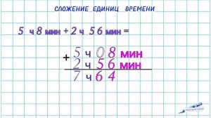 СЛОЖЕНИЕ ЕДИНИЦ ВРЕМЕНИ / ПЕТЕРСОН 3 класс / КАК СЛОЖИТЬ ЧАСЫ С ЧАСАМИ МИНУТЫ С МИНУТАМИ ВПР 4 клас