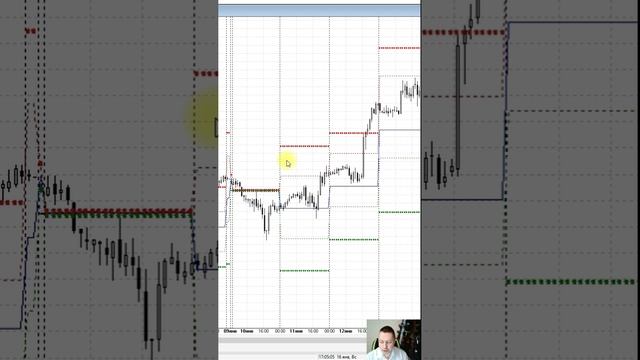 КАК определить цель движения EURUSD уже в выходные дни?