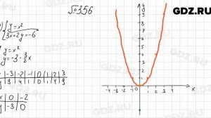 № 356 - Алгебра 8 класс Мерзляк