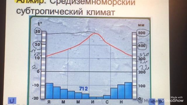 Определение температуры и количества осадков с помощью графиков/География смотреть онлайн