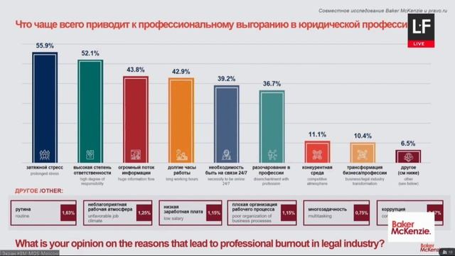 Выступление на ПМЮФ 9 ¾ "Как не сгорая гореть на работе? Секреты well-being для успешных юристов"