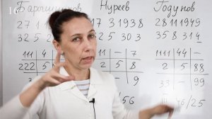 Как числа влияют на судьбу человека? Разбор психоматрицы знаменитостей!