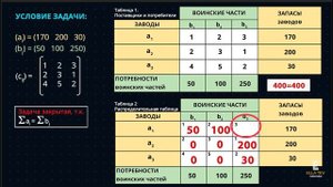 Теория игр. Транспортная задача. Применение в военном деле. Пример решения транспортной задачи.