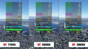 Ryzen 7 7700x vs 5800x vs 3800x - 10 Games Test