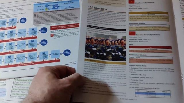 Inside GMT Games Next War Vietnam and Typhoon (2020) смотреть онлайн