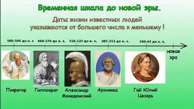 Отрицательные числа