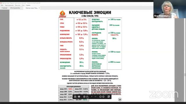 Мастер-класс по цифровой науке Сюцай. Тема: Сюцай, первые шаги к результату.
