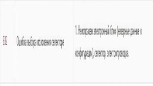 Коды ошибок стиральных машин ELECTROLUX