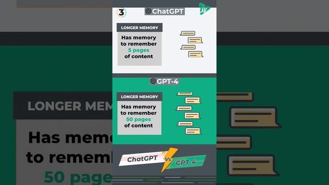 ChatGPT vs GPT-4