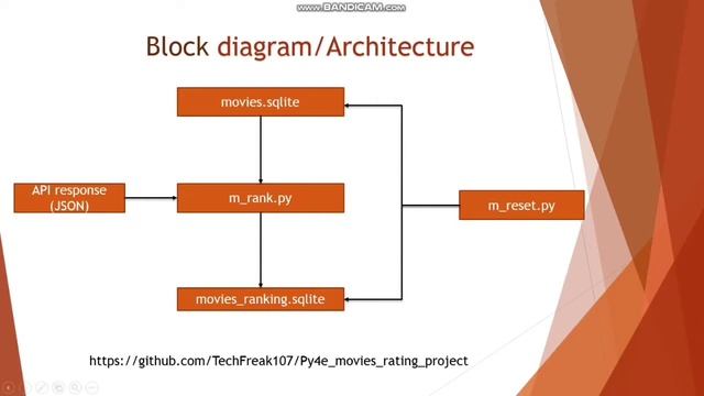 Movie Ranking System using SQLite database смотреть онлайн