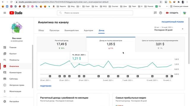 Сколько платит YouTube за 1000 просмотров | Сколько я заработал на новом канале