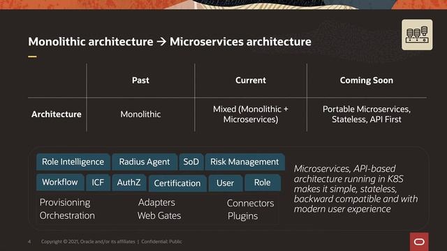 What is New Oracle Identity and Access Management смотреть онлайн