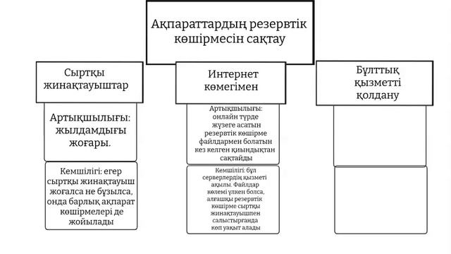 Ақпаратты қорғау әдістері