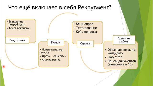Кем я стану, когда вырасту? Сфера "Управление персоналом". Выпуск №1