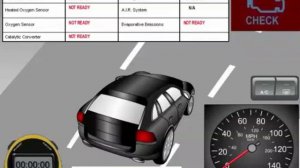 Ездовой цикл OBD II